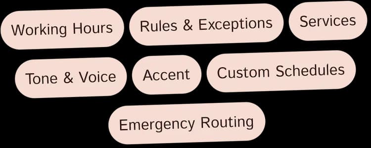 Personalization features showing customization options for tradespeople